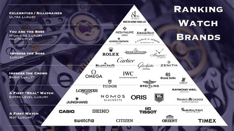 luxury watches brands|luxury watch brand ranking chart.